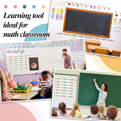 29 Pieces Number Line for Classroom Wall -20 to 120 Number Line Bulletin Board Border Boho Classroom Decorations Math Posters for Teachers