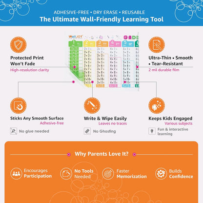 Large Dry Erase Multiplication Chart – 39.4x16” Clear Times Table Chart, Reusable Write & Wipe Multiplication Table Chart, Educational Dry Erase Color Multiplication for Kids, Sticks to Any Surface