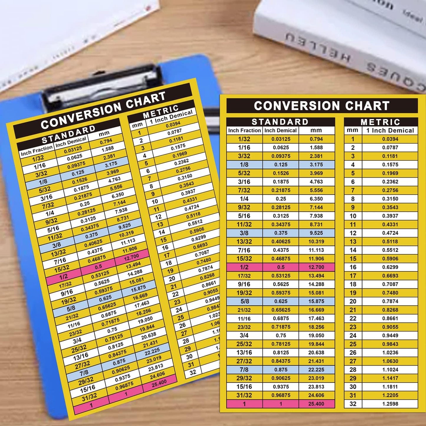 3 Pack Conversion Chart Stickers Fraction-Decimal to Metric Conversion Chart Stickers 5.5 x 8.5 Inch Waterproof Vinyl MM to Inches Conversion Chart Toolbox Sticker, Engineer, Mechanic Decals