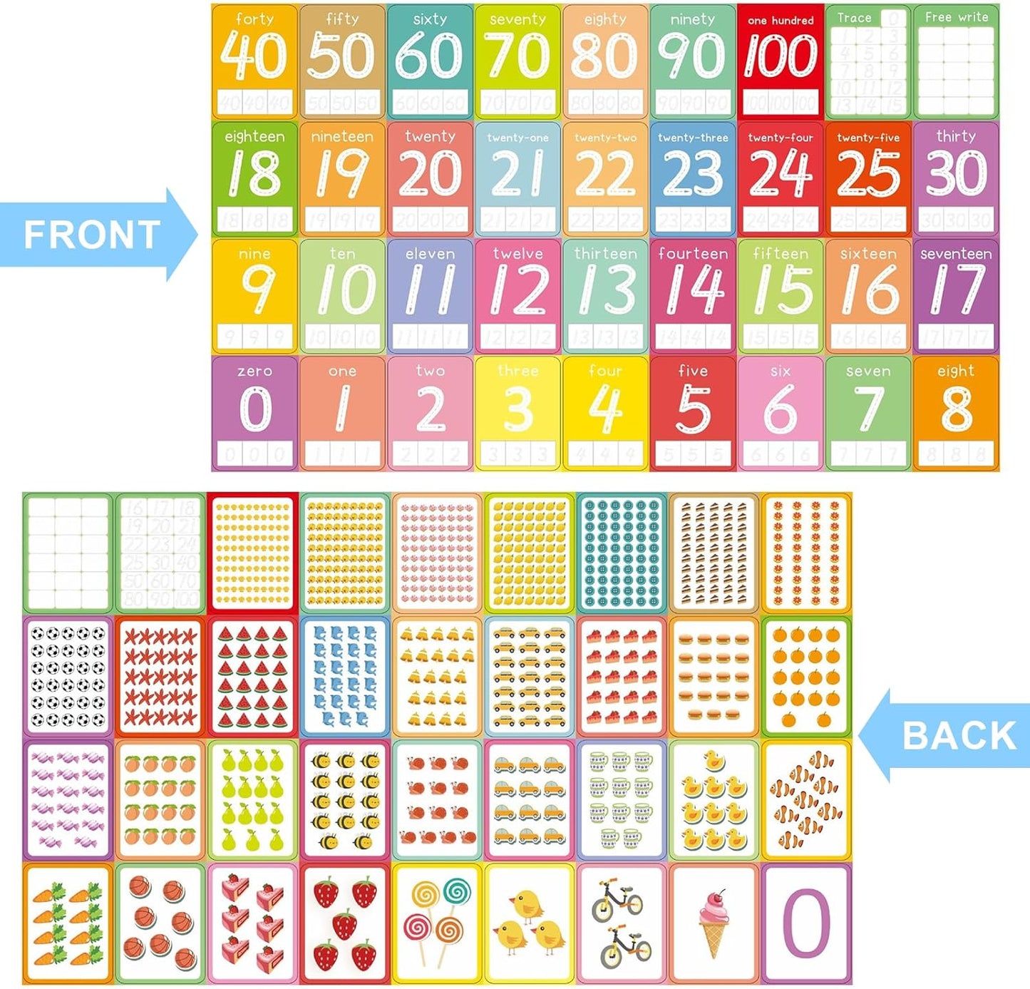 Number Flash Cards for Toddlers with 5 Dry Erase Pens, Numbers 0-25/30-100 Preschool Fun Learning Card, 36PCS Double Sides Counting Flashcards,Early Education Flashcards for Kids Ages 3+