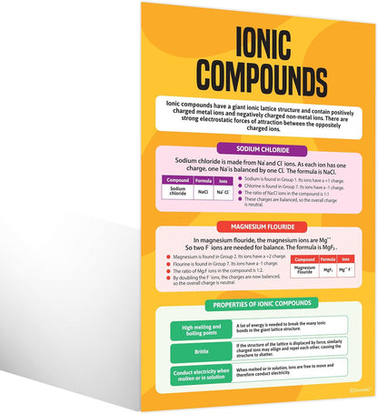 Decorably 16 Chemistry Posters for Classroom High School, 11x17in Educational Matte-Laminated for Hallways, Bulletin Boards, Home Study Room