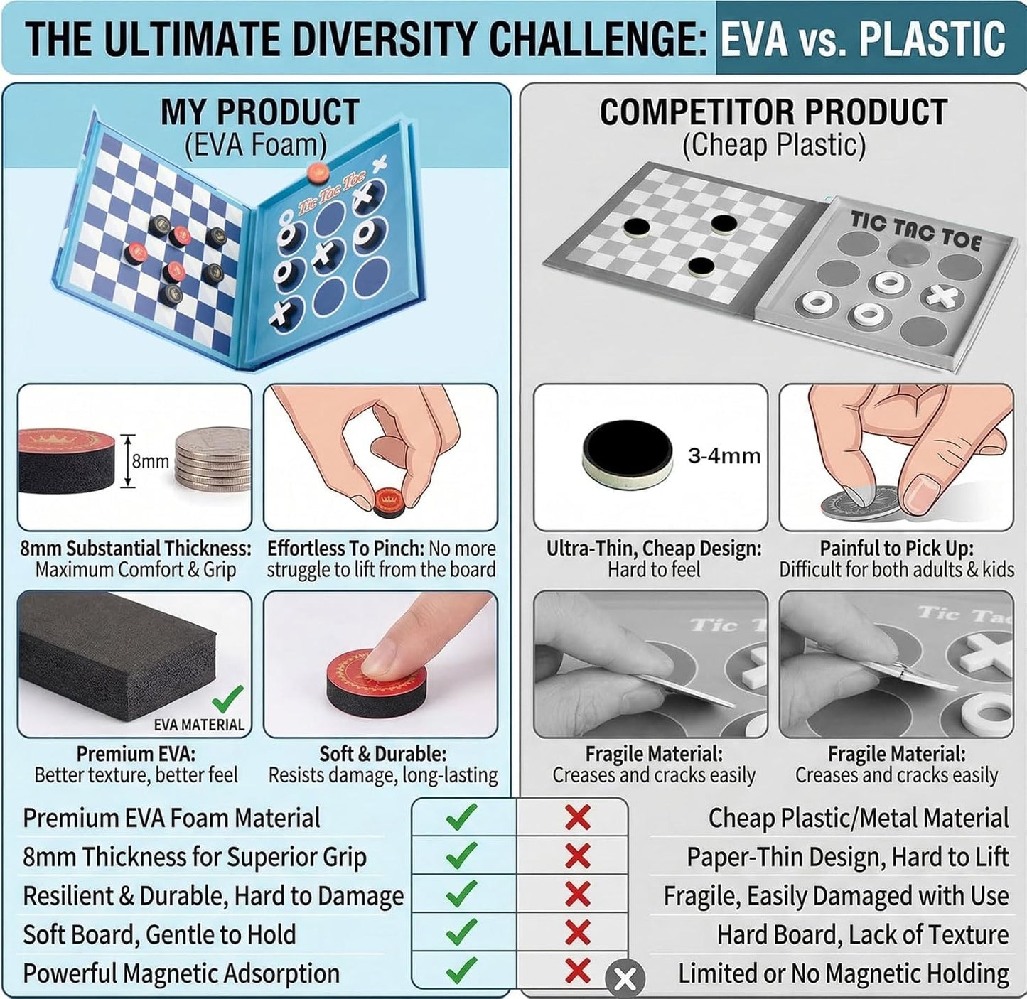TRAVOFUN Magnetic Fishing Game Book - Travel Toys for Toddlers 3-5 - Car Road Trip Essentials & Airplane Activities for Kids - Montessori Learning Gift with 2 Poles & 27 Ocean Fish (Quiet & Portable)