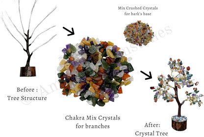 Multi Gemstone Chakra Decor Crystal Tree DIY Kits for Adults Kids, Makes a Perfect Office Table Feng Shui Tree Holistic Gifts for Women