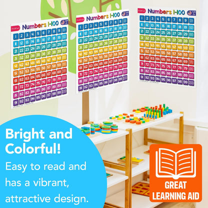 Multiplication Chart Math Table Poster – Double-Sided Educational Visual/Learning Aid Poster, Bright and Colorful | Glossy Durable Cardstock | 8.5 x 11" | 5 per Pack
