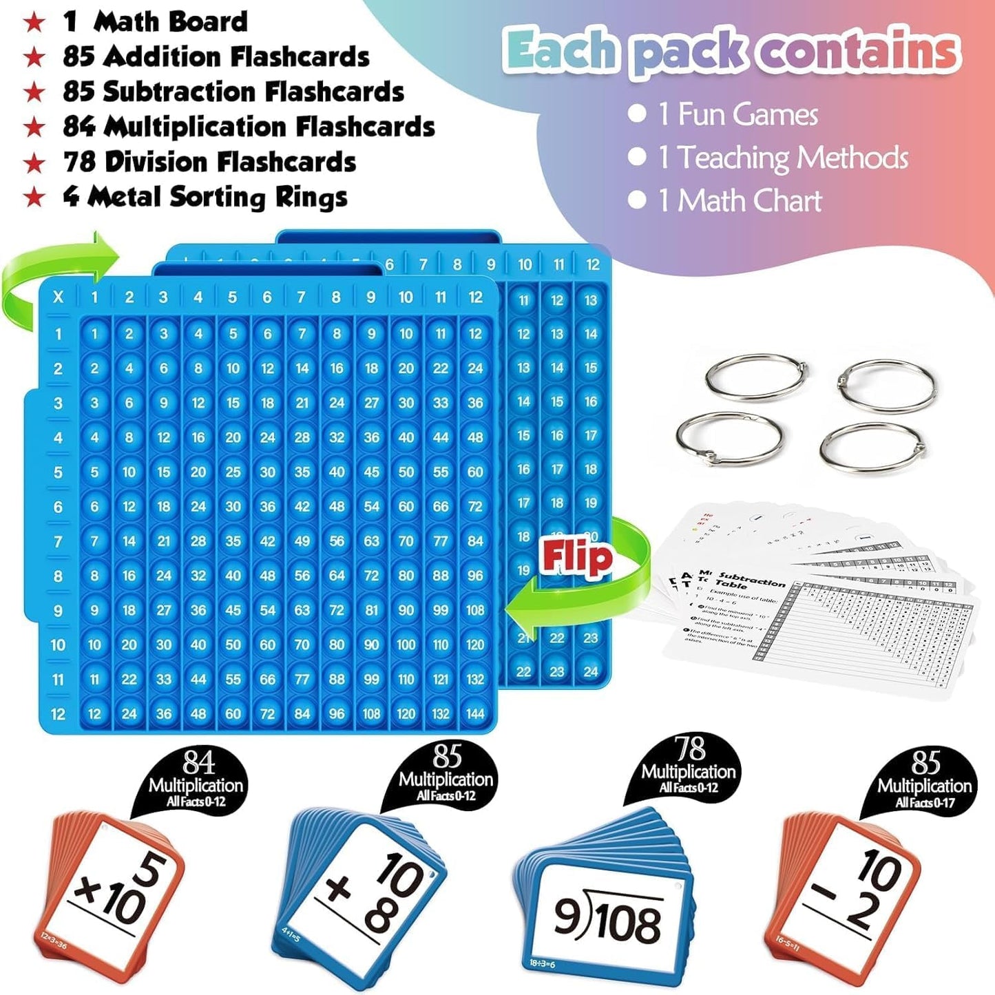 Math Flash Cards + Math Board, Multiplication Flash Cards Times Table Chart, Math Manipulatives Division, Addition, Subtraction Math Games for Teens, Learning for Home, Classroom, School