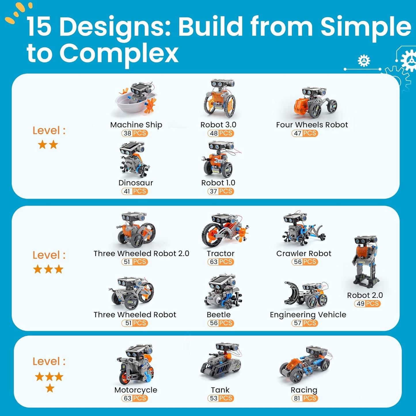 Solar Robot Building Kit STEM Gift for Boys Aged 8-13, DIY 15-in-1 Educational Science Building Toy, Solar or Battery Powered Robotic Set for Children Birthday with 212 Pieces