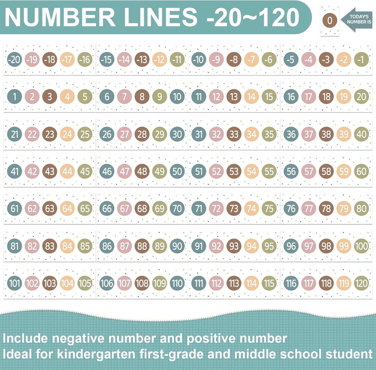 COCHIE Boho Number Line Bulletin Board Border - 20 to 120 Classroom Decorations for Wall Total 34ft, Math Number Lines Border Strips Learning Poster Supplies for Students, Teachers (Bohemian)