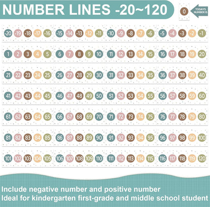 COCHIE Boho Number Line Bulletin Board Border - 20 to 120 Classroom Decorations for Wall Total 34ft, Math Number Lines Border Strips Learning Poster Supplies for Students, Teachers (Bohemian)