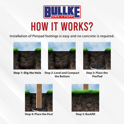 USA Made Pier Pads 10" Deck Blocks (1-Pack) – Heavy-Duty Footings for Stable Post & Beam Support – No Digging Required – 100% Recycled Plastic – Eco-Friendly Design