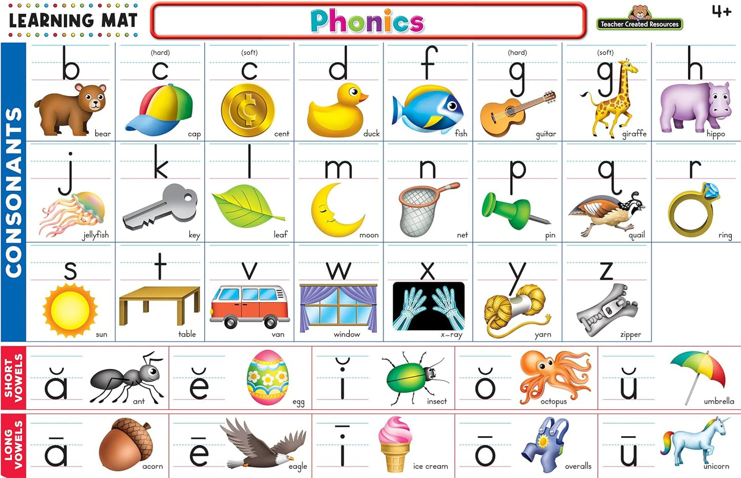 Teacher Created Resources Phonics Learning Mat