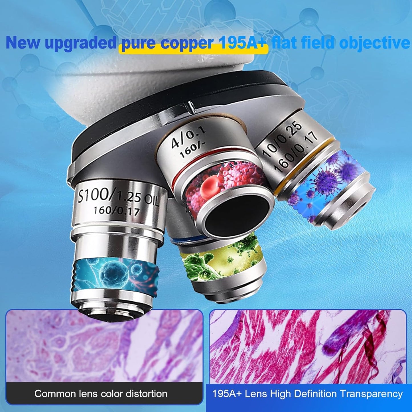 Microscopes for Adults WF10x and WF25x eyepieces Compound Microscope with Microscope Slides, Microscopes Kit for Kids Students Home School (Monocular Microscope with Big Bundle)