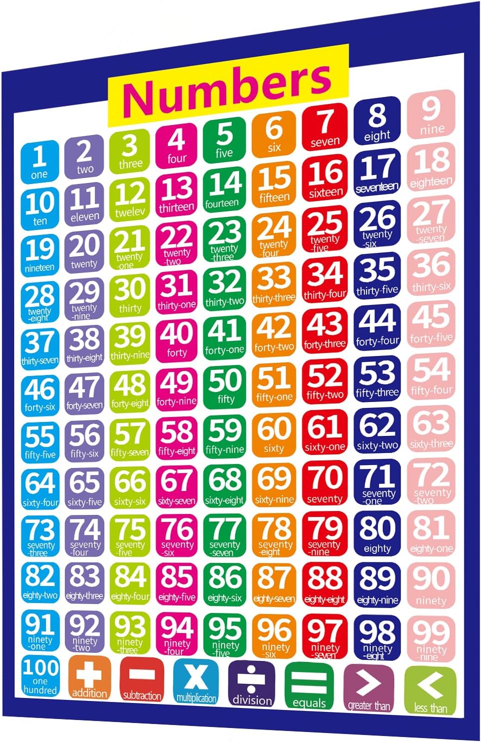 SANTSUN Educational Number Line Poster Chart for students, Laminated, 1-100 Numbers Learning, 17 x 24 Inches, Classroom and Home School Wall Decor, Back to School Supplies