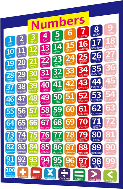 SANTSUN Educational Number Line Poster Chart for students, Laminated, 1-100 Numbers Learning, 17 x 24 Inches, Classroom and Home School Wall Decor, Back to School Supplies