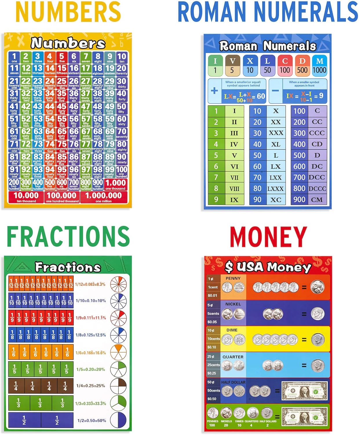 Math Educational Learning Posters,Laminated Charts with Tape for Children Kids Homeschool Elementary and Middle School Teach,Multiplication Table,Addition,Place Value,Shapes,Fractions (13 Pack)