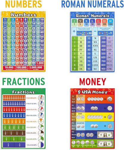 Math Educational Learning Posters,Laminated Charts with Tape for Children Kids Homeschool Elementary and Middle School Teach,Multiplication Table,Addition,Place Value,Shapes,Fractions (13 Pack)