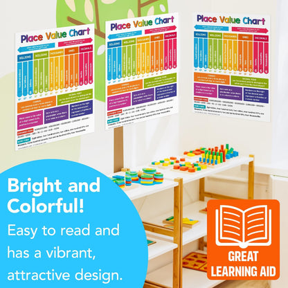 Multiplication Chart Math Table Poster – Double-Sided Educational Visual/Learning Aid Poster, Bright and Colorful | Glossy Durable Cardstock | 8.5 x 11" | 5 per Pack