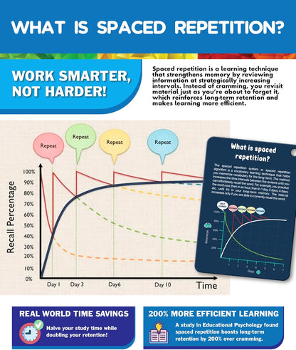 Phonics Flash Cards with Proven Spaced Repetition Learning System - Learn to Read in 20 Phonic Stages - Digraphs CVC Blends Long Vowel Sounds Phonics Games for Kids Ages 4-8 Kindergarten 1st 2nd Grade