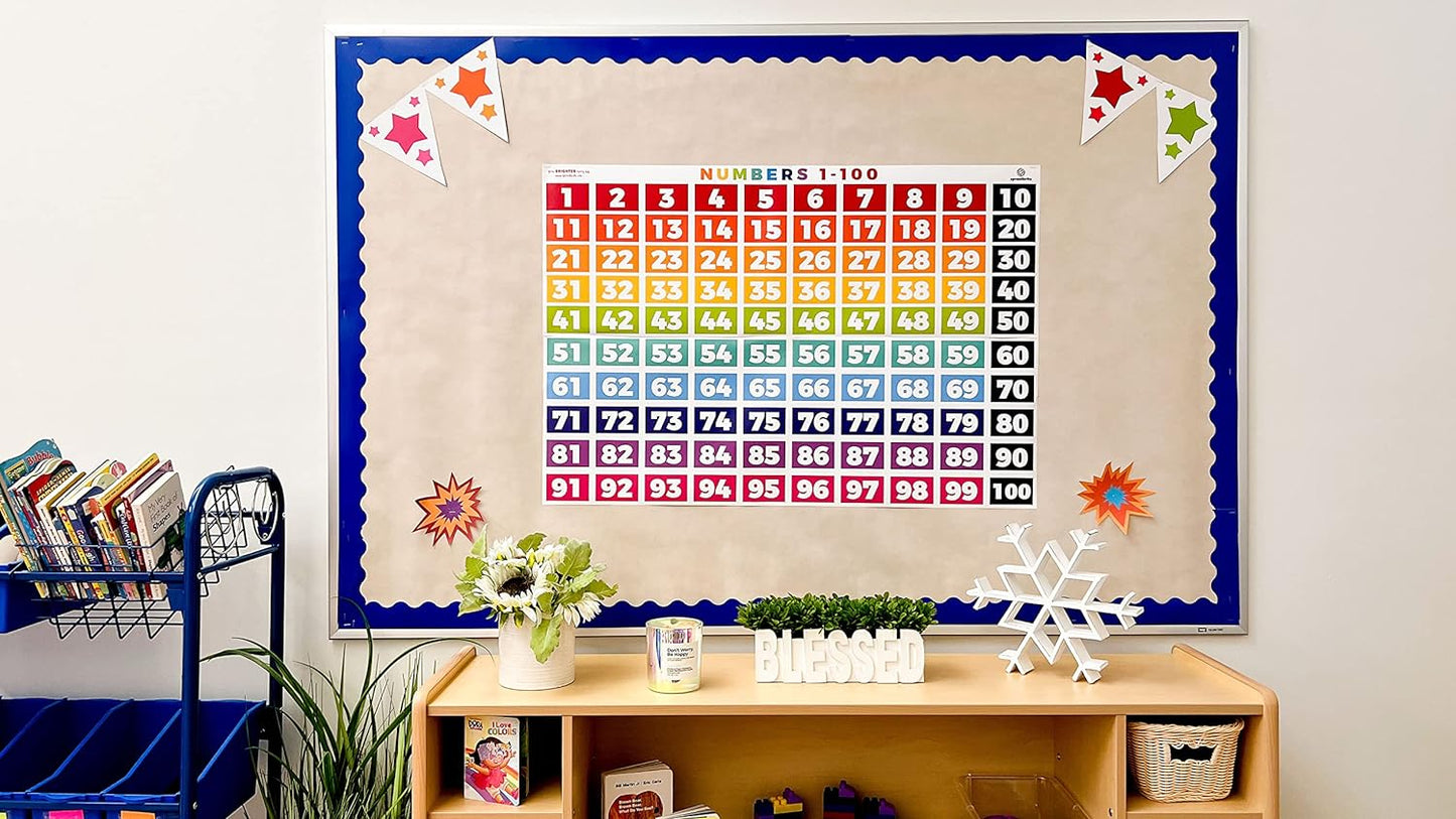 Sproutbrite 2 Count Educational Math Posters for Classroom (13.5"x39") - Large Multiplication Chart & Division Banners - Table Chart Poster for Elementary & Middle School - Math Tables & Multiplication Table (1 - 12)