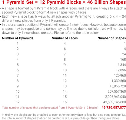 TOSY Magnet Pyramid Stone - 1 Cube Transforms into 1 Billion Shapes (Bunny, Egg Basket, Flowers, Heart), Easter Birthday Gift, 12 pcs, 243 Magnets, Holographic Design, Puzzle/STEM Toy