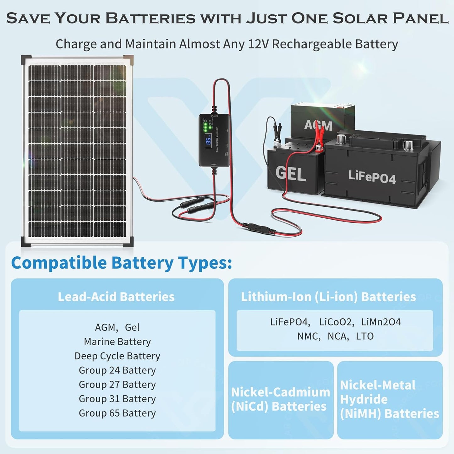 Voltset 12V Solar Battery Charger - 20W Waterproof Solar Panel Kit with Smart MPPT Controller - Trickle Charger Maintainer for Car RV Boat Marine Trailer Automotive Trailer Truck Motorcycle