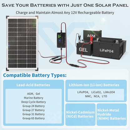 Voltset 12V Solar Battery Charger - 20W Waterproof Solar Panel Kit with Smart MPPT Controller - Trickle Charger Maintainer for Car RV Boat Marine Trailer Automotive Trailer Truck Motorcycle