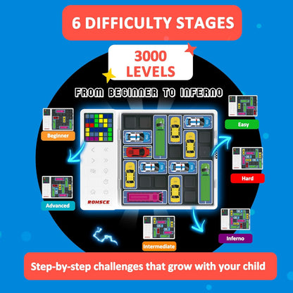 1500 Levels Intelligent Car Maze Game Huarong Road Escape Puzzle Desktop Brick Game Machine Logic Parking Blocks Kids Toy Gift