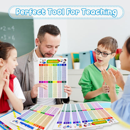 0-12 Multiplication Flash Cards, Large Math Table Flashcards, Multiplication Chart, Educational Times Table Flashcards for Classroom for 1st to 3rd Grades