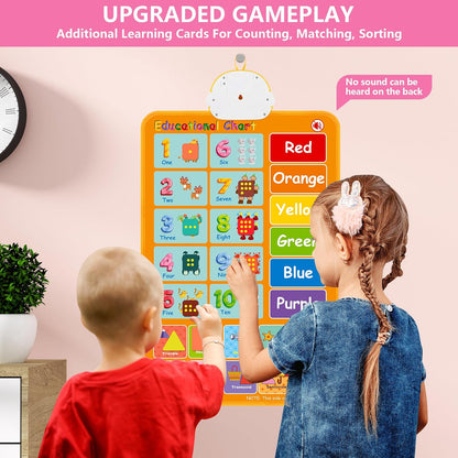 Electronic Alphabet Wall Chart, Talking ABC, 123s, Music Poster, Kids Learning Toys for Toddlers 1-3, Interactive Educational Toddler Toy, Birthday Gifts for Age 1 2 3 4 5 Year Old Boys Girls - Blue