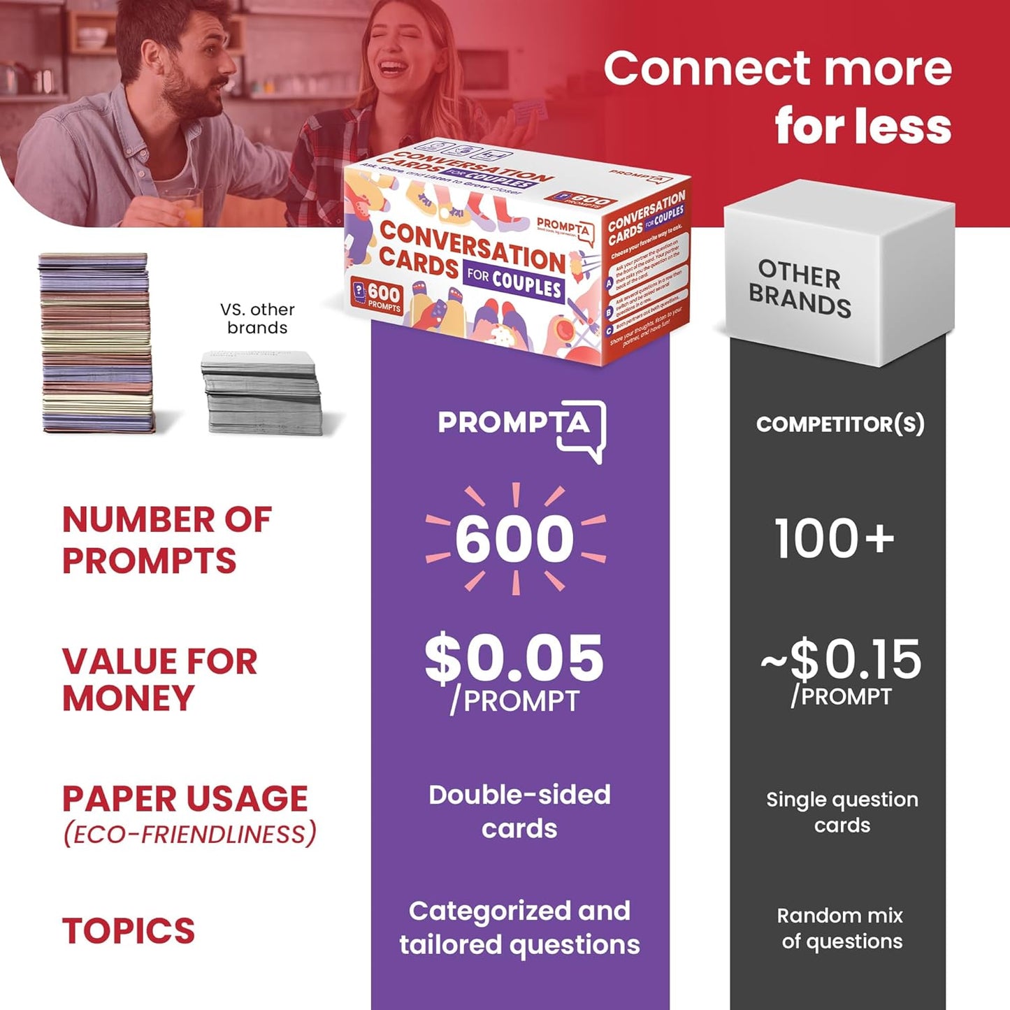 Rayliad Prompta 600 Conversation Cards for Couples – Light, Medium, and Deep Questions for Connecting with Your Partner - Conversation Starters for New or Married Couples on 2.5” x 1.75” Cards