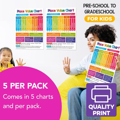 Multiplication Chart Math Table Poster – Double-Sided Educational Visual/Learning Aid Poster, Bright and Colorful | Glossy Durable Cardstock | 8.5 x 11" | 5 per Pack