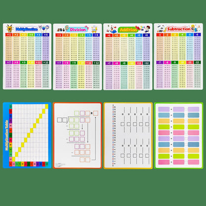 0-12 Multiplication Flash Cards, Large Math Table Flashcards, Multiplication Chart, Educational Times Table Flashcards for Classroom for 1st to 3rd Grades
