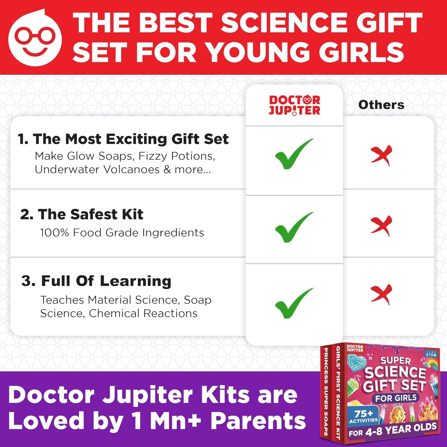 Doctor Jupiter Preschool Science Kit for Kids Ages 3-5 | Toddler Learning Activities, Birthday Gift Ideas for 3-4-5 Year Old Girls | Learning & Educational Toy STEM Kit with 100+ Experiments