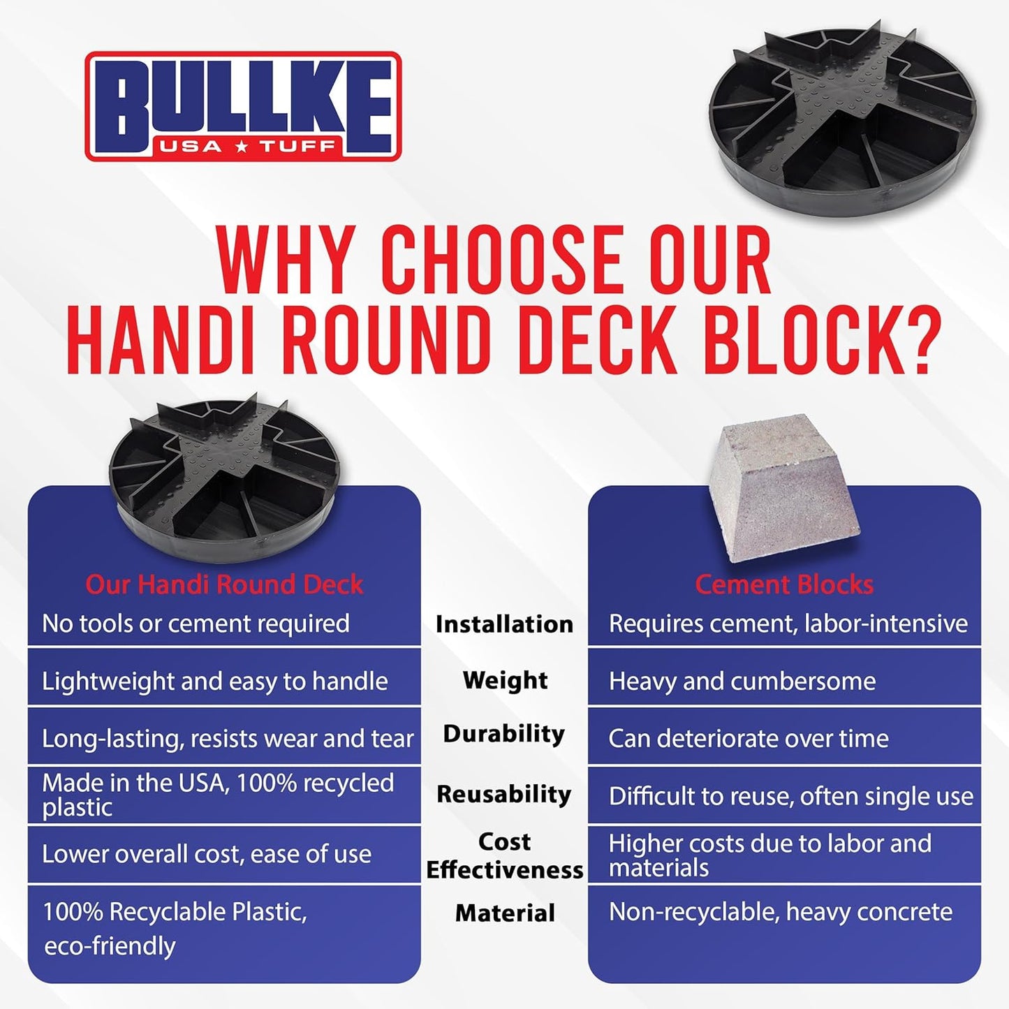 USA Made Original Round Foundation Block (10-Pack) – Durable Deck Support & Floating Shed Platform Base – 100% Recyclable Pedestal for Pier, Post & Beam Construction