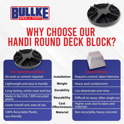 USA Made Original Round Foundation Block (10-Pack) – Durable Deck Support & Floating Shed Platform Base – 100% Recyclable Pedestal for Pier, Post & Beam Construction