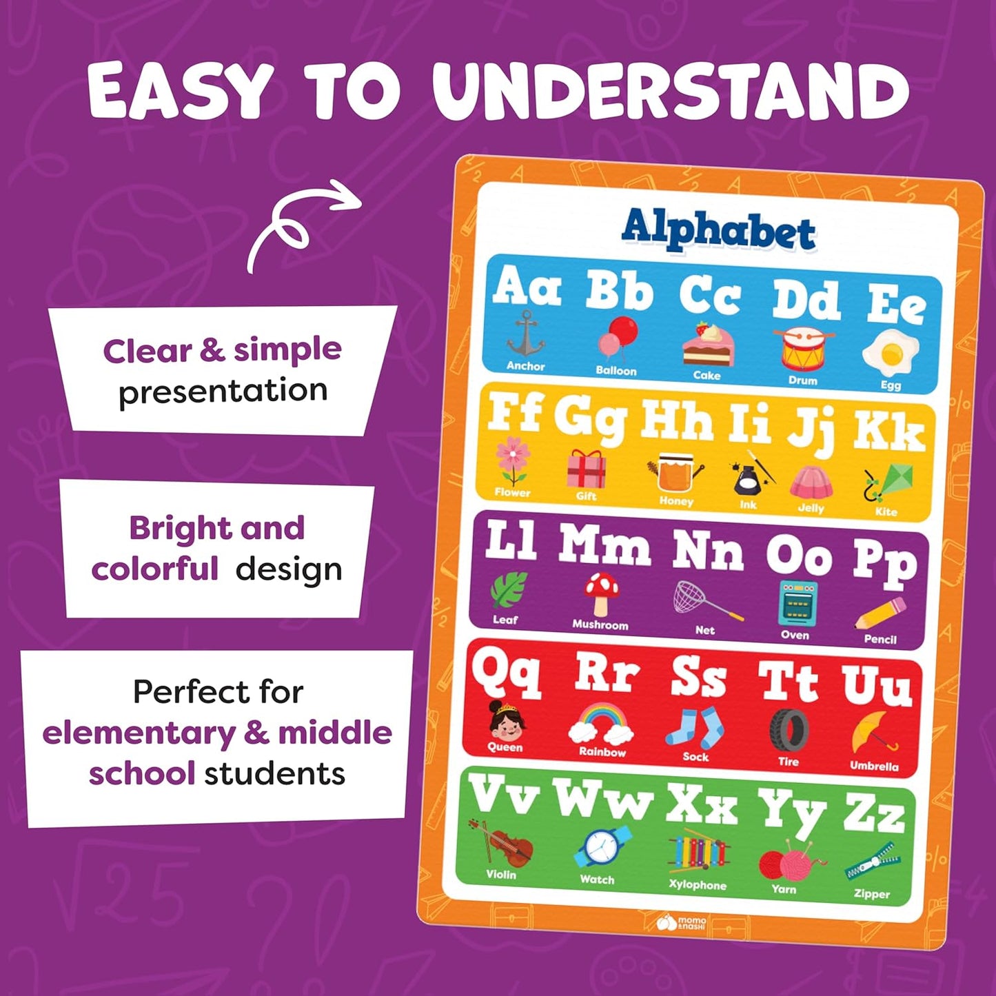 Momo & Nashi United States Map For Kids & World Maps For Kids 2pc Set - 24” x 16” Waterproof Classroom Posters - Childs World Map - Teacher Classroom Must Haves - Homeschool Teacher School Supplies