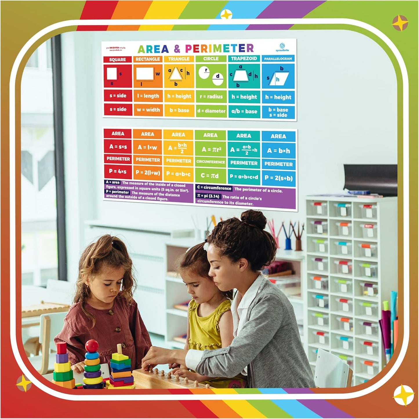 Sproutbrite 2-Pack Educational Math Posters (13.5" x 39") – Area, Perimeter & Geometry Classroom Decor Banners for Bulletin Board & Wall – Math Posters for Middle & Elementary School – Covers Essential Geometry Concepts