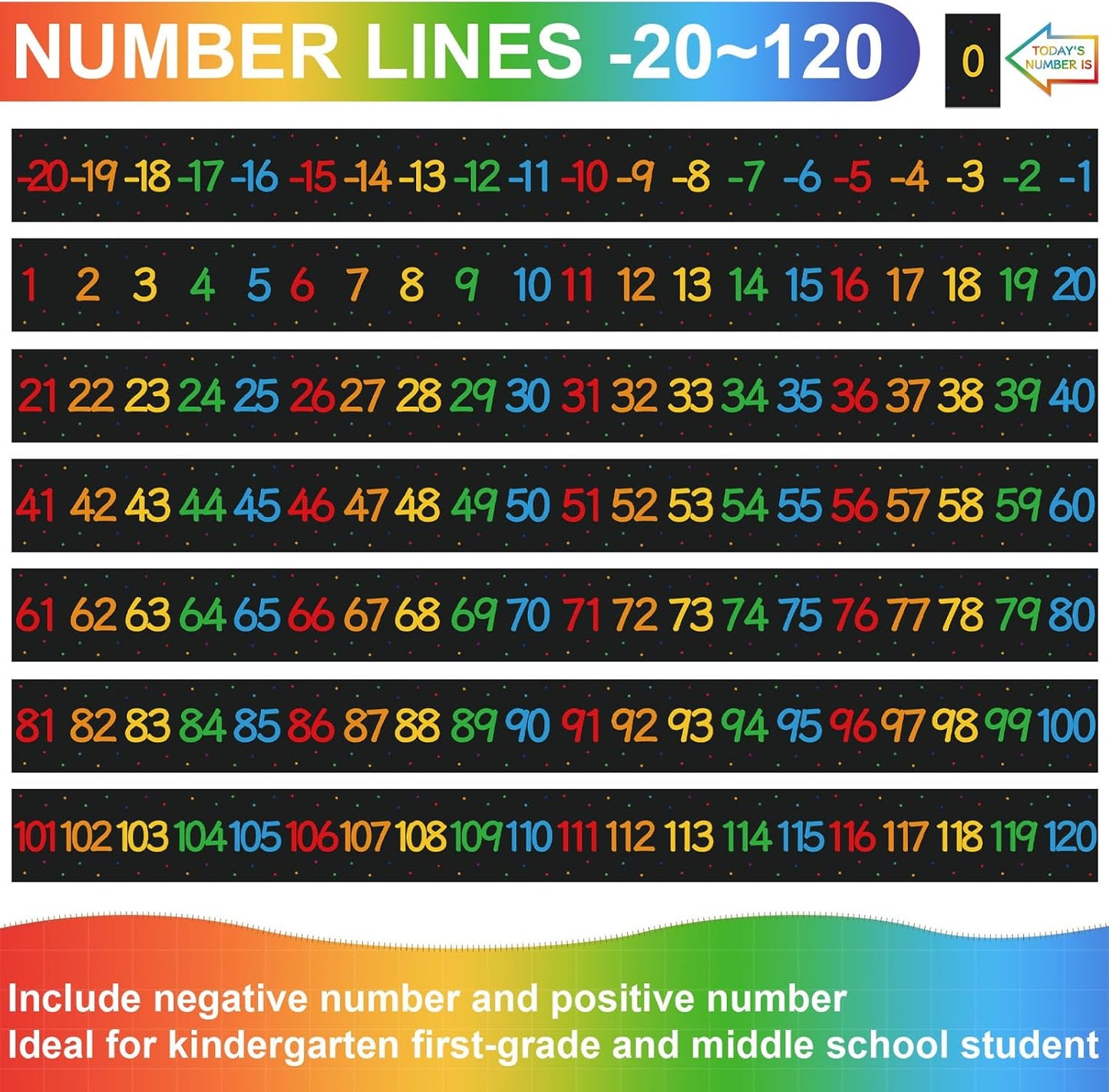 COCHIE Boho Number Line Bulletin Board Border - 20 to 120 Classroom Decorations for Wall Total 34ft, Math Number Lines Border Strips Learning Poster Supplies for Students, Teachers (Bohemian)