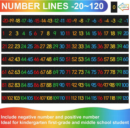 COCHIE Boho Number Line Bulletin Board Border - 20 to 120 Classroom Decorations for Wall Total 34ft, Math Number Lines Border Strips Learning Poster Supplies for Students, Teachers (Bohemian)
