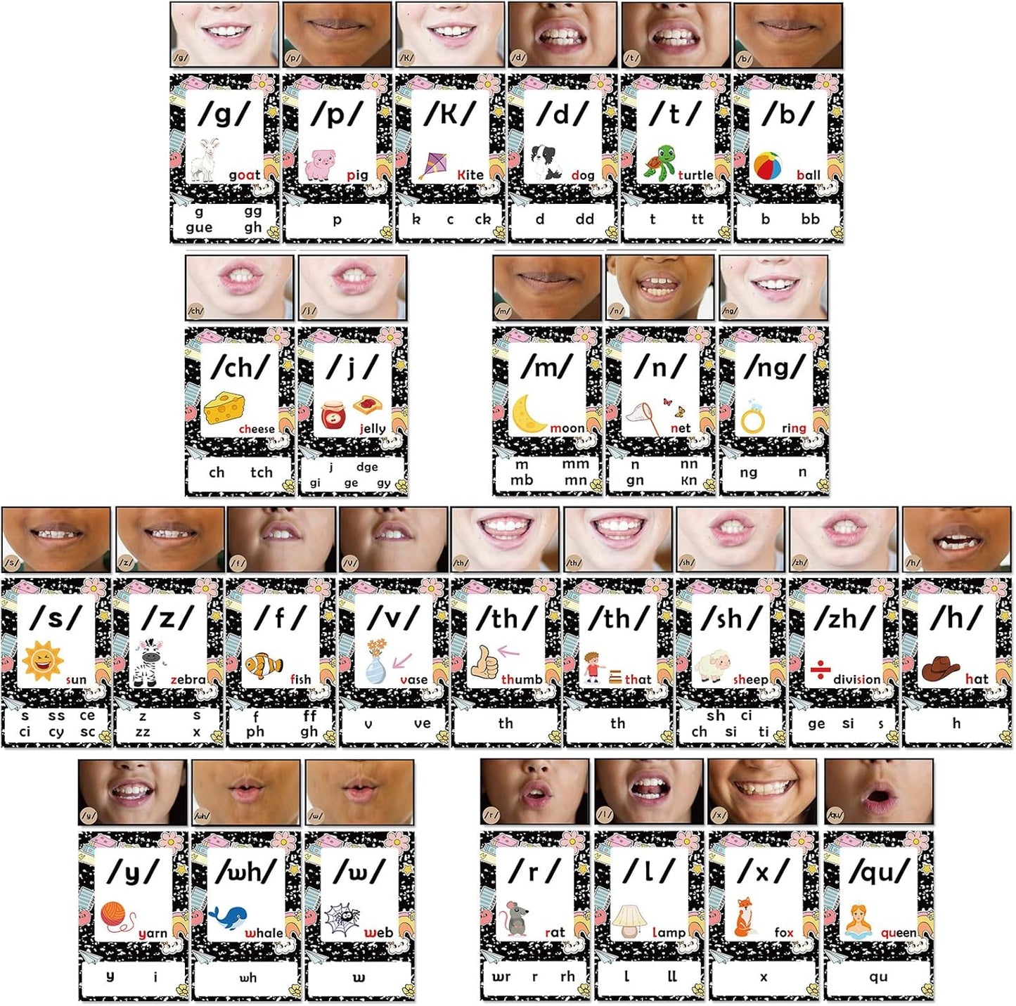 JarThenaAMCS 54Pcs Back to School Phonics Sound Wall Posters Phonetic Symbol & Mouth Shape Educational Cards for ESL Speech Therapy Classroom Teaching Reading Supplies