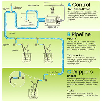 Solar Drip Irrigation System Timed Watering, Programmable Solar Water Drip for 15 Plants, Drip Irrigation Kit with 33FT 1/4'' Tube, 15x Tee Fitting, 15x Flow Valve, 15x Drip Stake(Solar Powered)