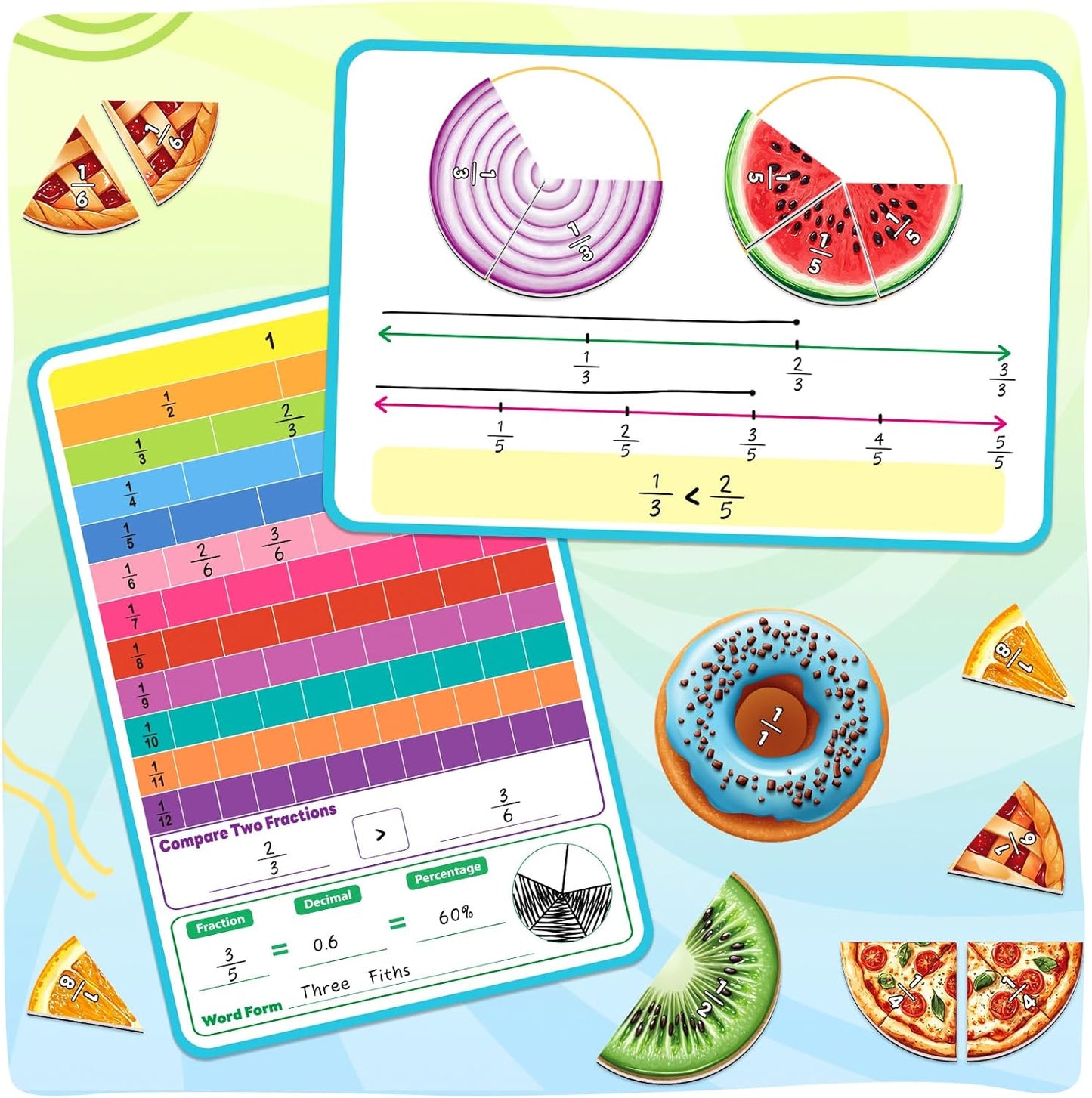 Magnetic Fraction Tiles & Circles, Bars,Math Manipulatives, Fraction Manipulatives for 2nd, 3rd, 4th, 5th Grade Classroom Must Haves Teachers Whiteboard Teaching School Homeschool Supplies
