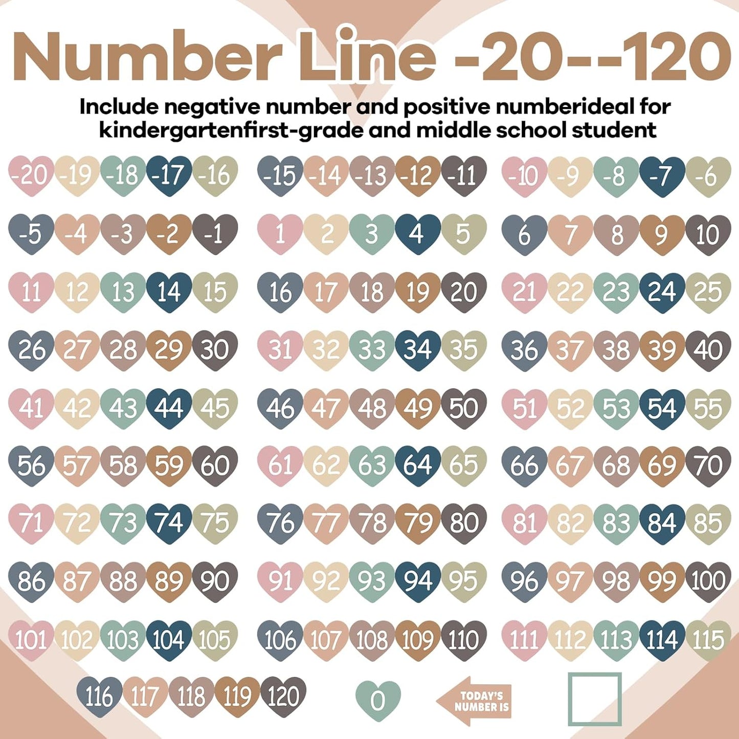 Number Line for Classroom Wall (-20 to +120) Boho Heart Shape Number Bulletin Board for Students Math Learning Boho Bulletin Border Decor Numbers Boarder Strips for Home School