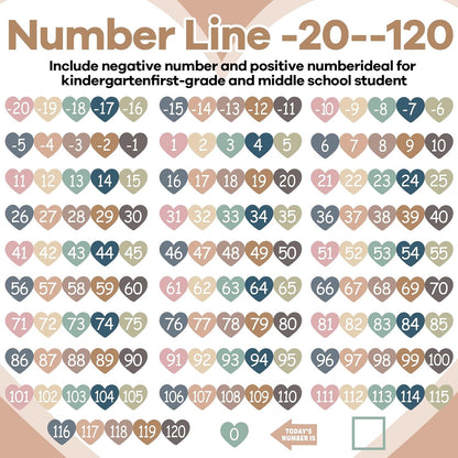 Number Line for Classroom Wall (-20 to +120) Boho Heart Shape Number Bulletin Board for Students Math Learning Boho Bulletin Border Decor Numbers Boarder Strips for Home School