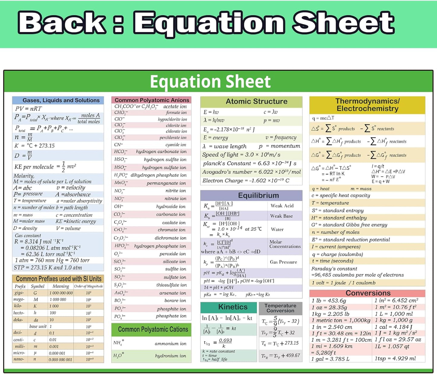 Extra Large Educational Math Posters, With 1 A4 Size Multiplication Posters Times Tables Chart 17 x 22 Inch Multiplication Division Charts for Kids, Elementary Middle School Classroom(Large Poster +A4)