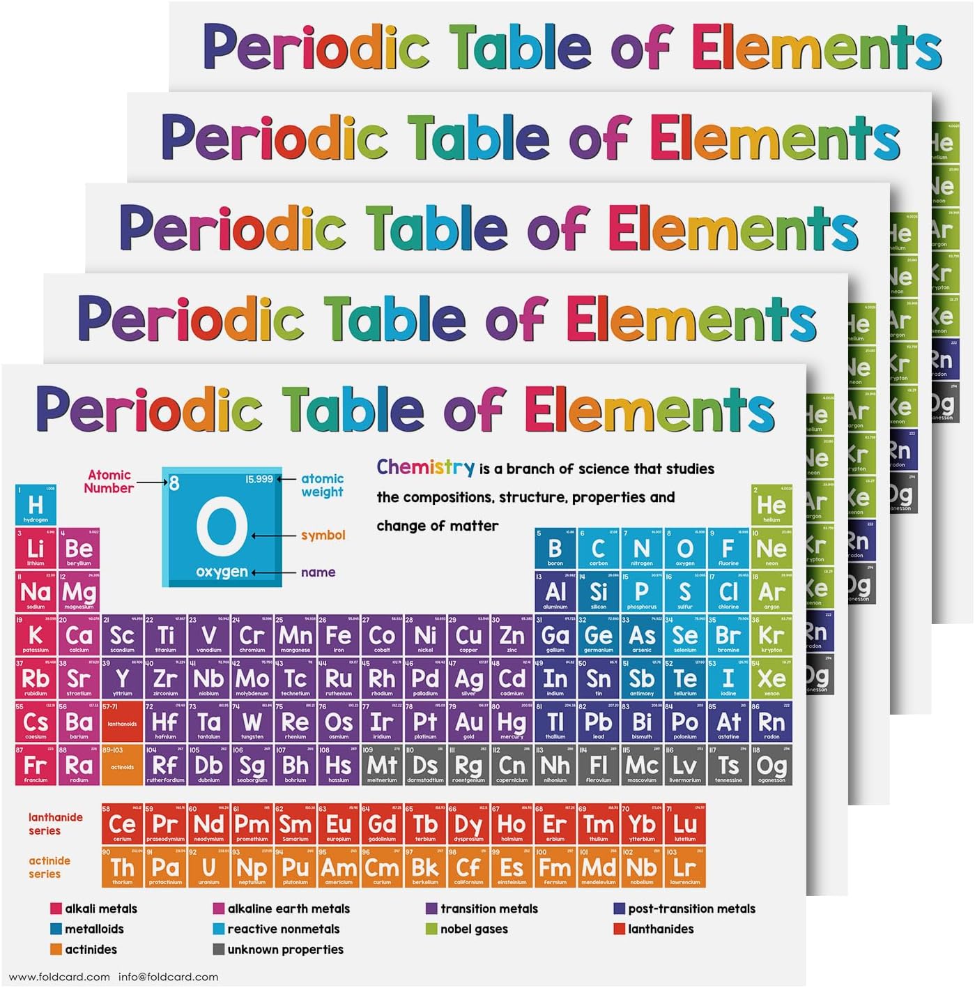 Multiplication Chart Math Table Poster – Double-Sided Educational Visual/Learning Aid Poster, Bright and Colorful | Glossy Durable Cardstock | 8.5 x 11" | 5 per Pack