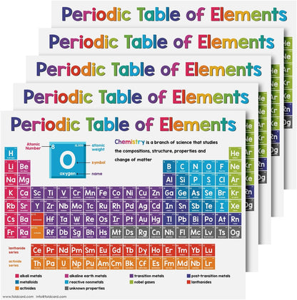 Multiplication Chart Math Table Poster – Double-Sided Educational Visual/Learning Aid Poster, Bright and Colorful | Glossy Durable Cardstock | 8.5 x 11" | 5 per Pack