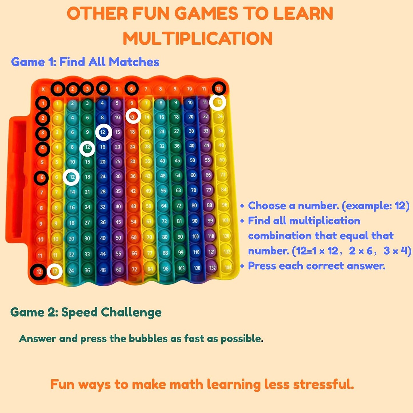Multiplication & Addition Math Board with Dice, Reusable Writing Practice Board for Kids, Double-Sided 12x12 Times Table & Addition Learning Toy, Sensory Math Game for Classroom & Homeschool