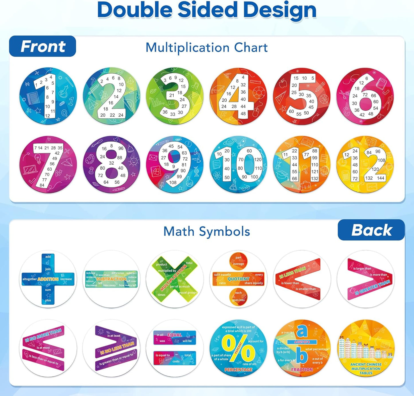 D-FantiX Magnetic Fraction Tiles & Fraction Circles Activity Set and 12 Pieces Math Multiple Posters from 1 to 12