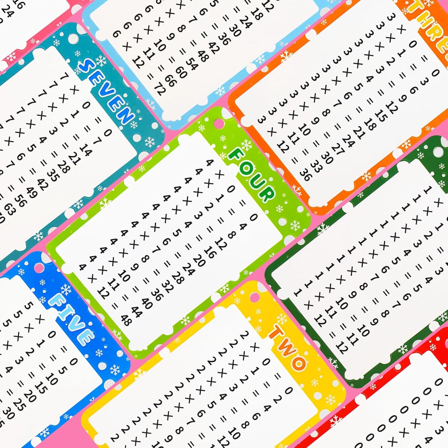 Multiplication Flash Cards 0-12, 14PCS Times Table Flashcard Chart, with Dry Erase Markers Sorting Ring, 1st, 2nd, 3rd Grades Educational Math for Classroom Home