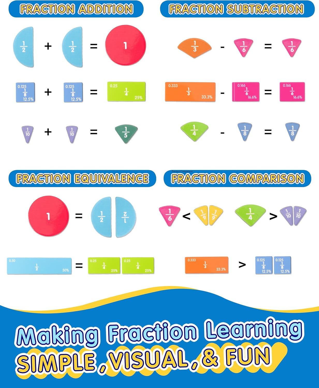 Magnetic Fraction Demonstration Book, Fraction Manipulatives with Magnetic Fraction Tiles & Circles, Montessori Magnetic Fraction Playbook for Hands-On Elementary Math Learning Toys